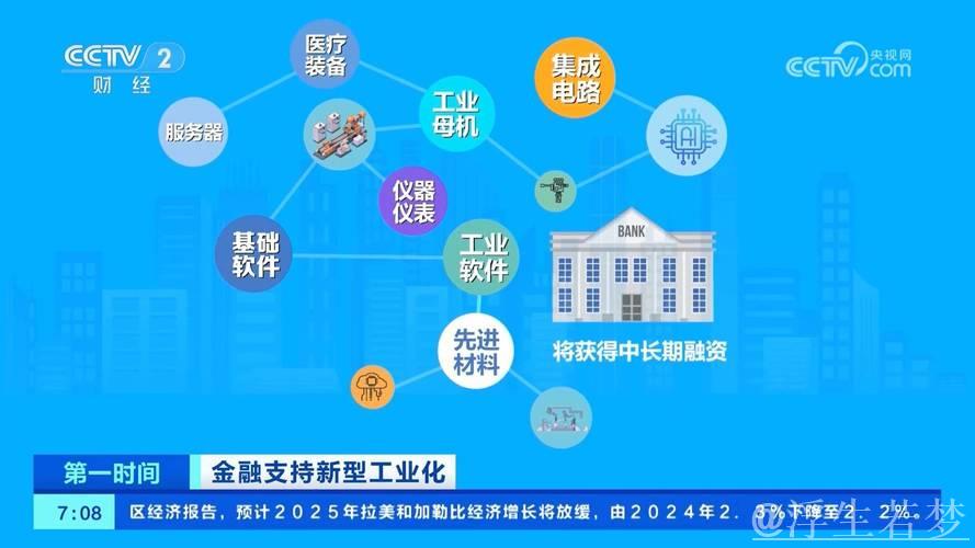 加速金融支持推动新型工业化发展 加速金融支持推动新型工业化发展