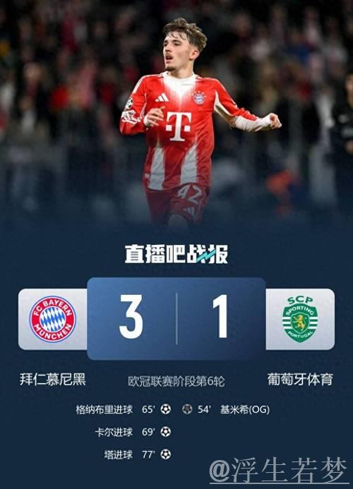 拜仁17岁天才卡尔欧冠4场3球 助球队3-1逆转葡萄牙体育 拜仁17岁天才卡尔欧冠4场3球 助球队3-1逆转葡萄牙体育